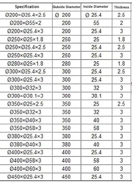 45 mm HSS κυκλικές μηχανές κοπής λεπίδες ταινία χαρτιού σωλήνα κυκλική λεπίδα κοπής για περιστροφικό μηχανικό μαχαίρι 9